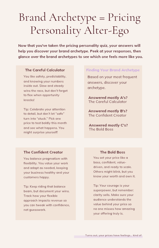 Behind The Brand: Pricing Strategy E-Guide